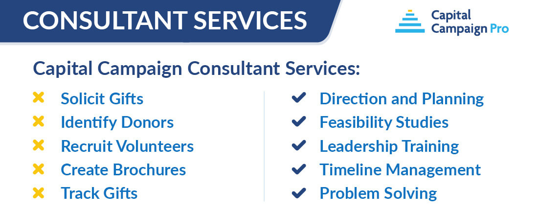 This image breaks down the services of a capital campaign consultant. Details described below.