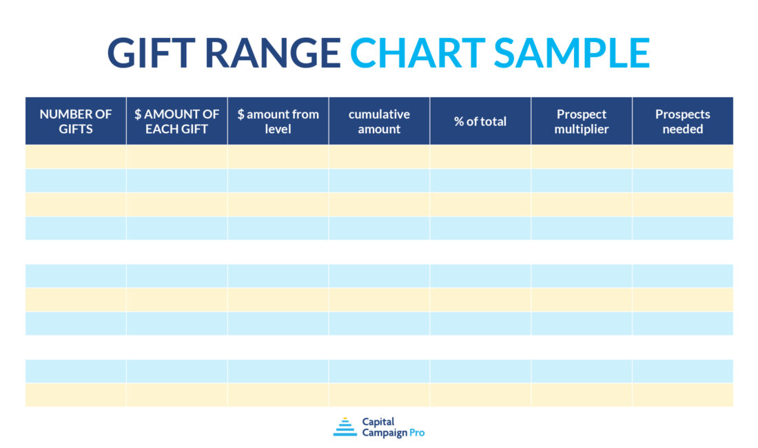 An example blank gift range chart