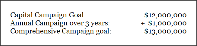 capital campaign goal calculations
