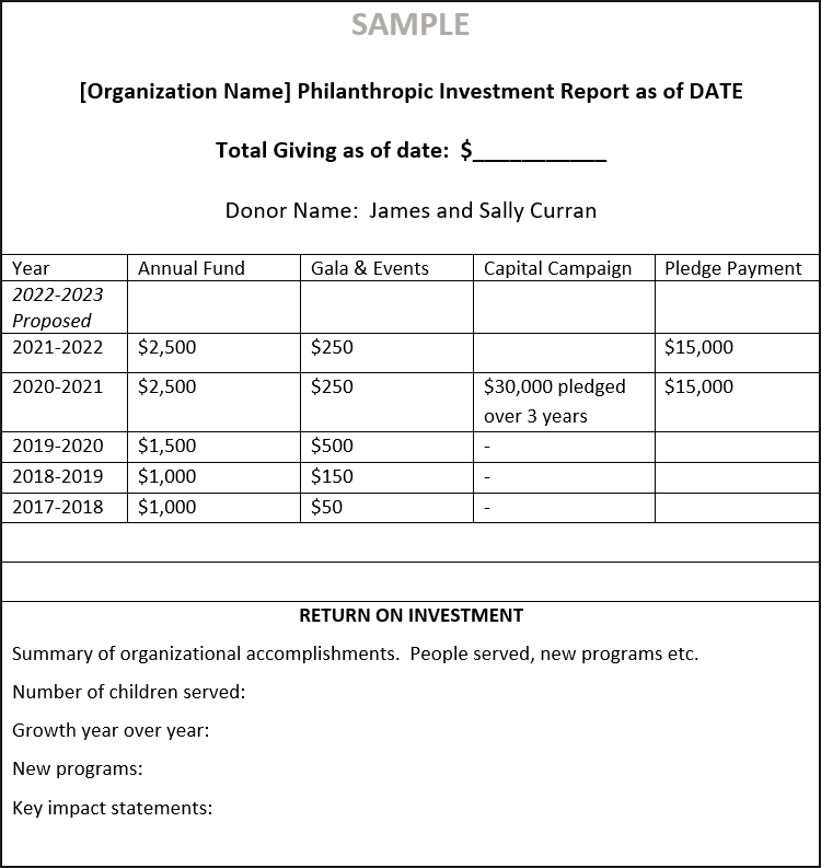 Donor Investment Report Example
