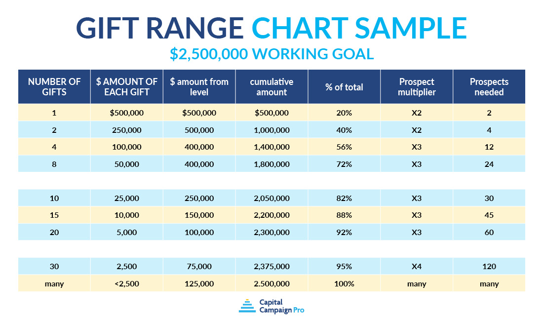 Gift Range Chart Template Excel