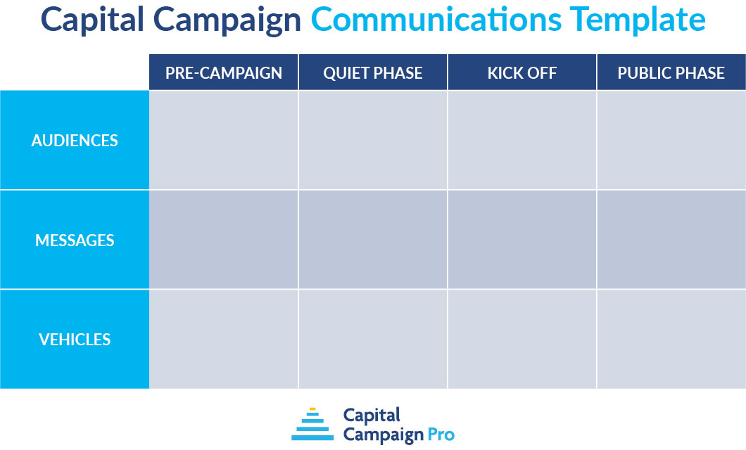You can use this graphic when building a communications strategy for your capital campaign plan.