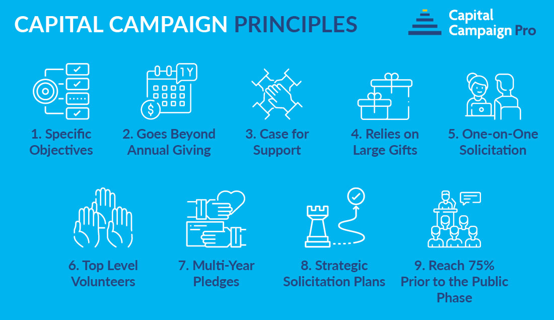 These are the core principles of capital campaign fundraising.