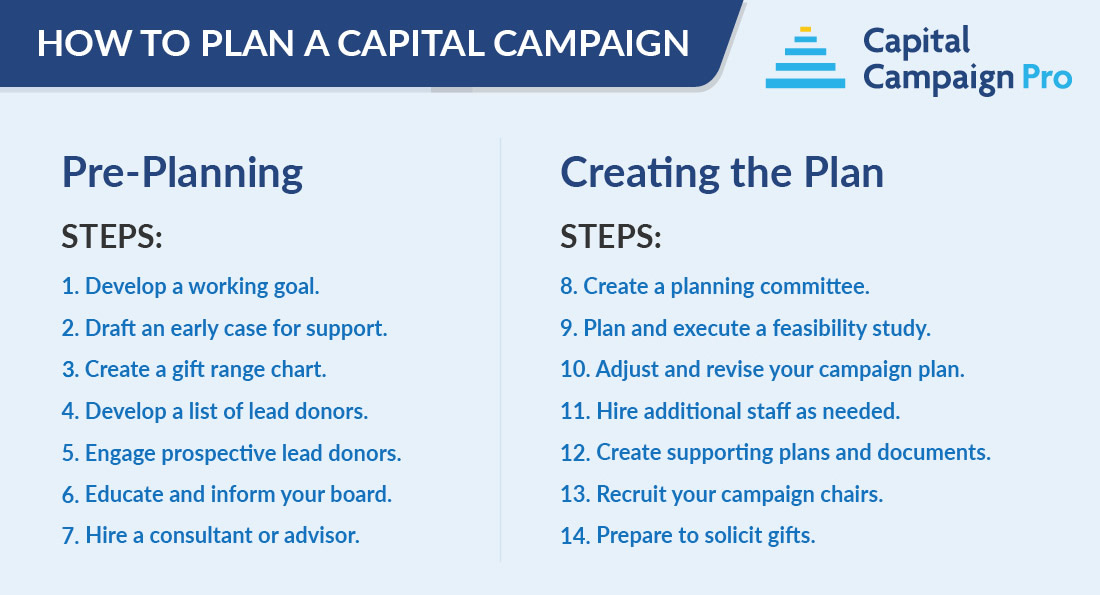 Use these steps to plan a capital campaign for your nonprofit.