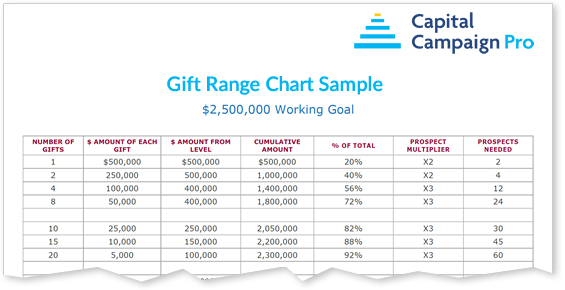 Gift Range Chart Sample