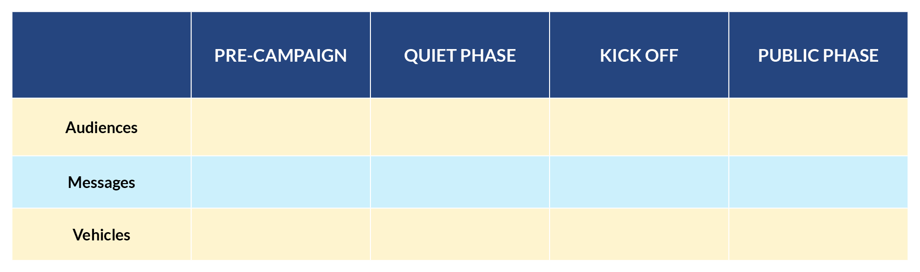 An example messaging strategy template