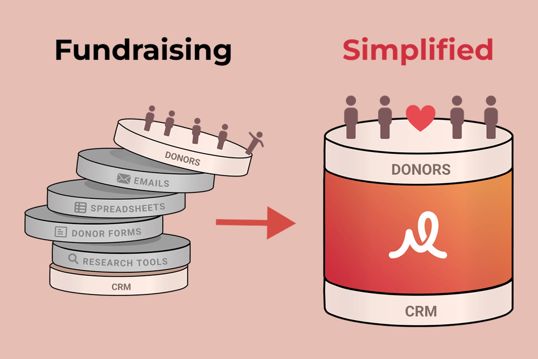 Gaining Major Gift Momentum: The Future of Fundraising