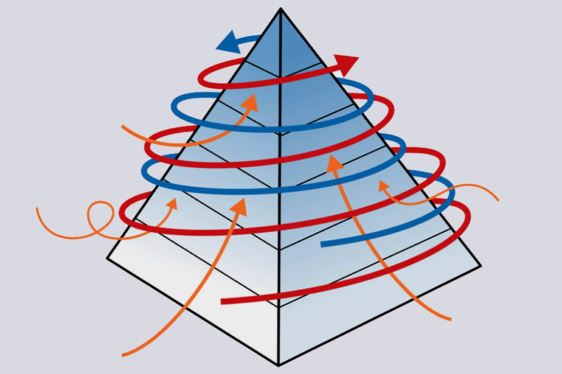 Donor Pyramid: Focus Your Capital Campaign in All the Right Places