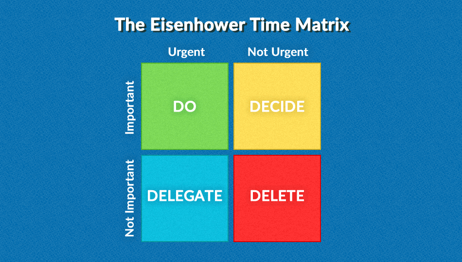 Eisenhower Matrix