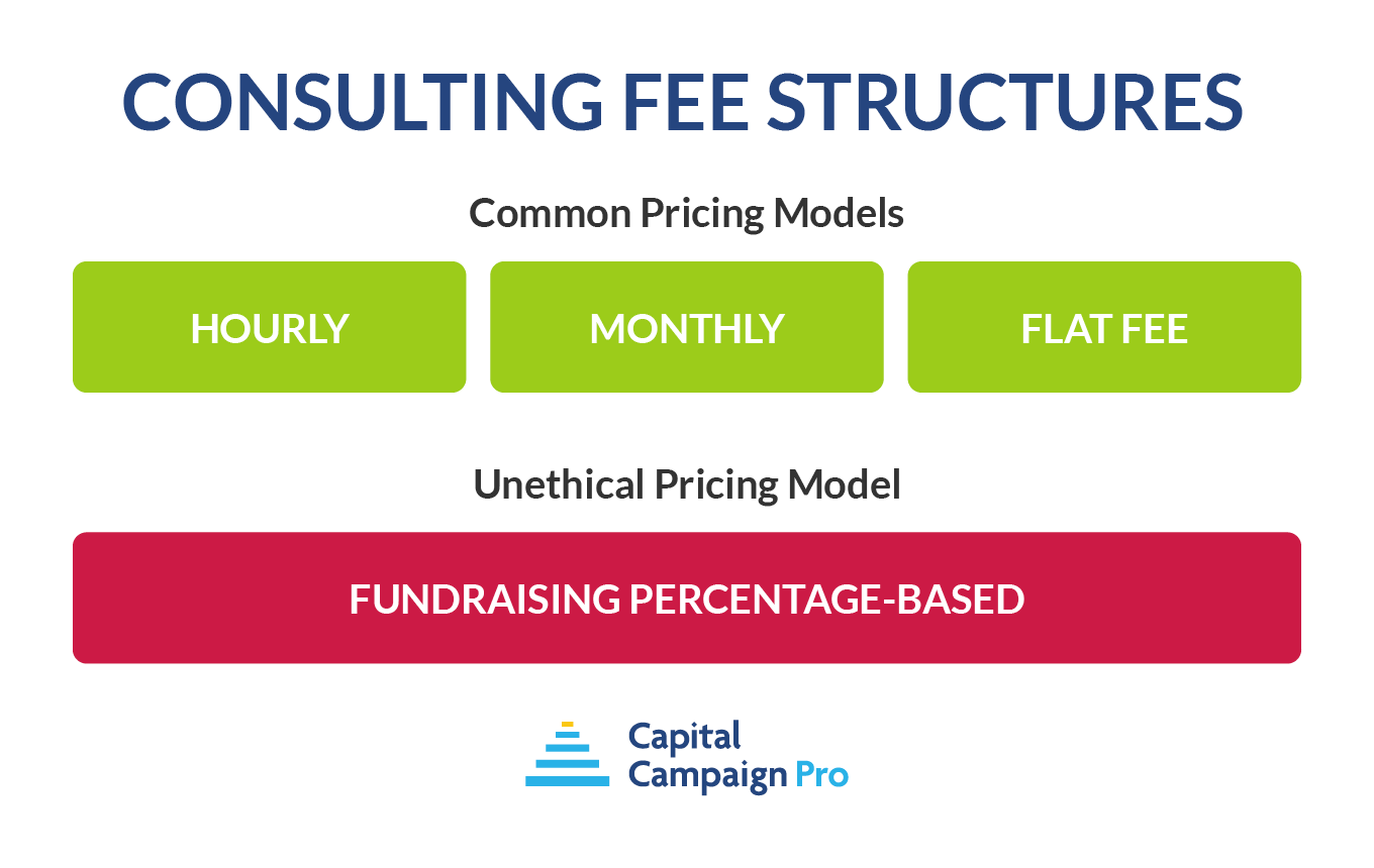 The capital campaign price models, written out below