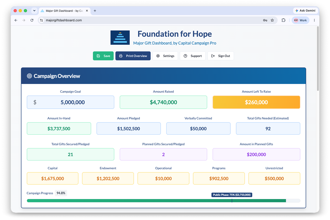 Major Gifts Dashboard by Capital Campaign Pro