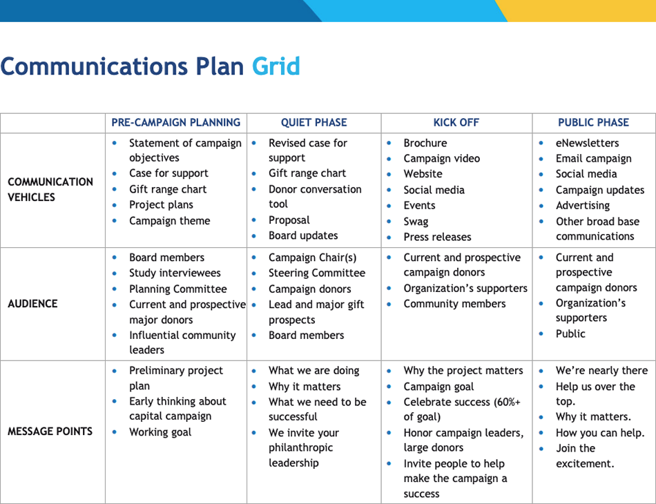 Campaign Communications Plan Grid
