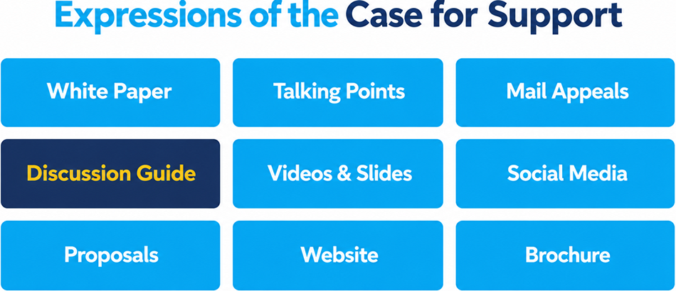 Expressions of the Case for Support